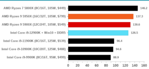 amd vs intel